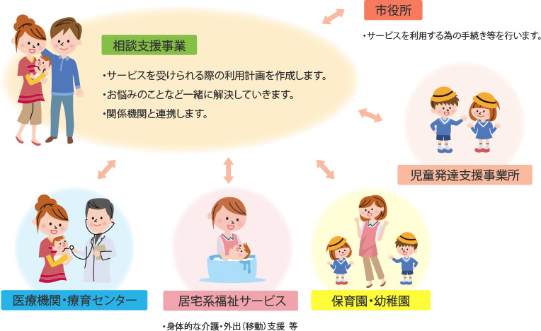 イメージ画像