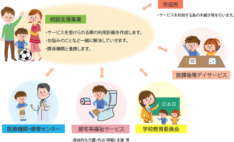 イメージ画像