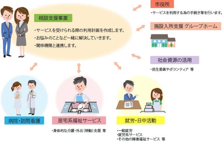 イメージ画像
